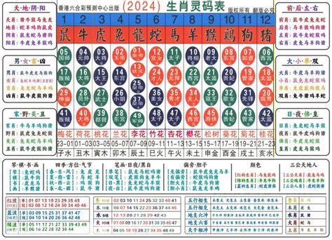 六合彩12生肖表|2024年【六合彩生肖号码】属性知识对照表